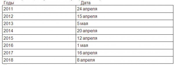 Третья Мировая начнется после 16 апреля?
