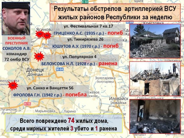 Сводка от МО ДНР 31 марта 2017. Укрофашисты за неделю 471 раз нарушили «режим тишины», по ДНР выпущено почти 5,5 тыс. снарядов и мин