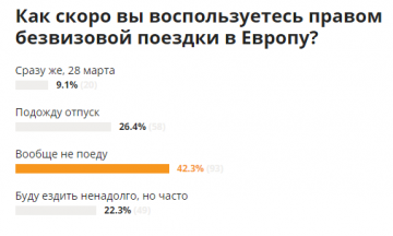 Краткая инструкция пользования безвизом