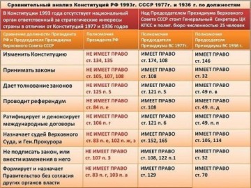 Что не может глава государства по конституции