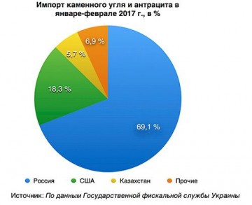 «Дочерний» сук банковской системы Украины