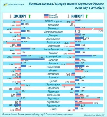 Внешняя торговля Украины: подсчитали – прослезились