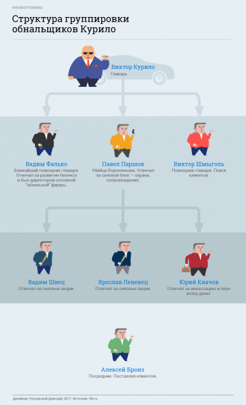 Короли обнала. Спецслужбы установили возможного заказчика убийства Вороненкова
