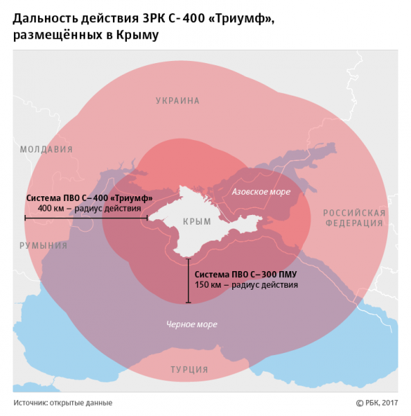 Оборона Крыма после воссоединения с Россией