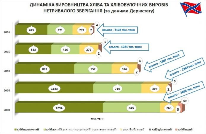 Украина: хроники нового «голодомора»