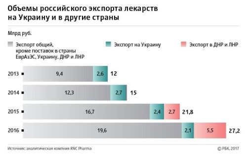 Убийственная забота министра Супрун