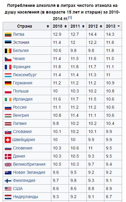 "Бухающая" Россия!