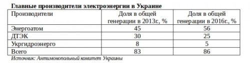 Украина: кому нужен рынок электроэнергии