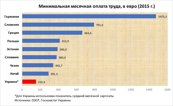 К безвизу готовы. Почему Украина ждала его так долго? К безвизу готовы. Почему Украина ждала его так долго?