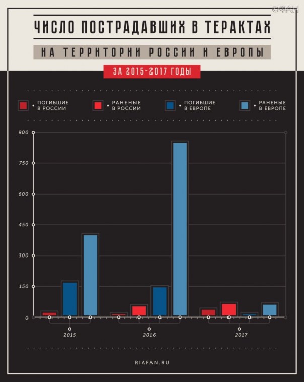 Семь лет без взрывов, или убей террориста ради безопасности граждан! Семь лет без взрывов, или убей террориста ради безопасности граждан!