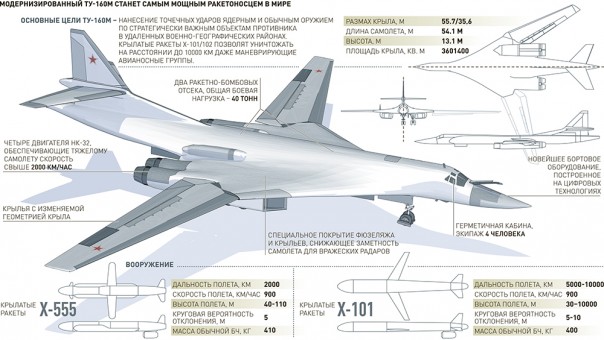 Бесконечность не предел: новый Ту-160М2 покорит небеса Бесконечность не предел: новый Ту-160М2 покорит небеса