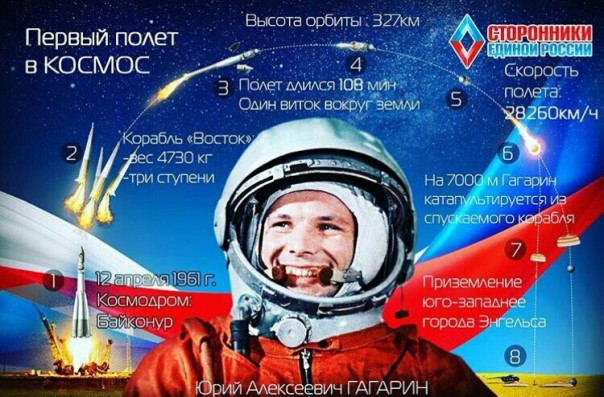 Юрий Гагарин. Последний миг (фильм). Ранее неизвестные подробности о гибели Гагарина