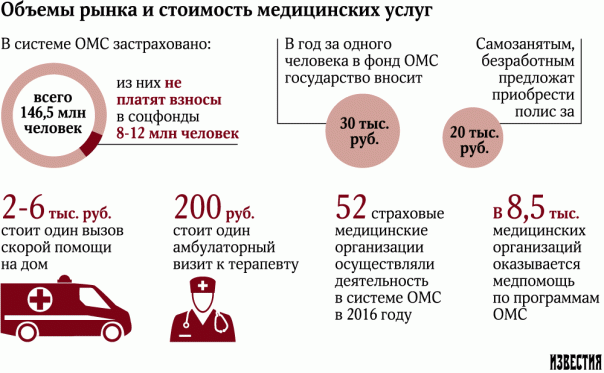 Неработающих отстранят от медицины Неработающих отстранят от медицины
