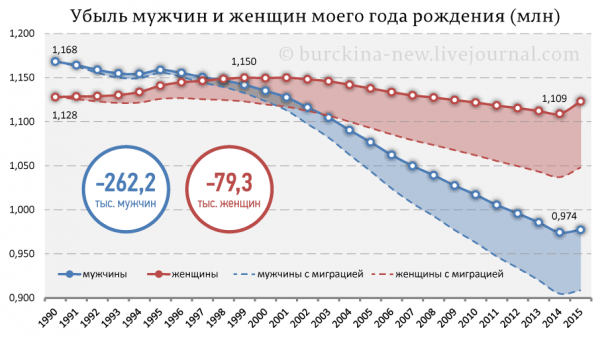 Сколько Ваших одноклассников не дожило до счастья жить при Путине? 