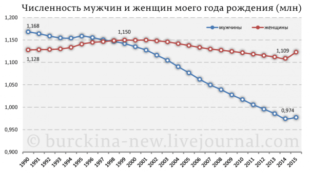 Сколько Ваших одноклассников не дожило до счастья жить при Путине? 