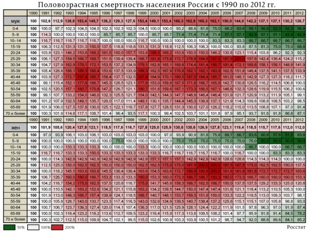 Сколько Ваших одноклассников не дожило до счастья жить при Путине? 
