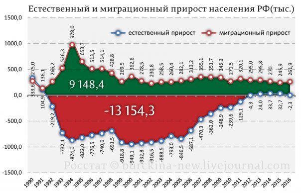 Сколько Ваших одноклассников не дожило до счастья жить при Путине? 