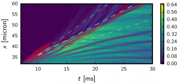 Учёные продемонстрировали вещество с отрицательной эффективной массой