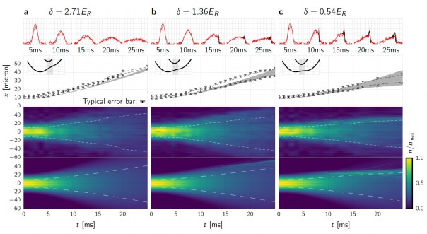 Учёные продемонстрировали вещество с отрицательной эффективной массой