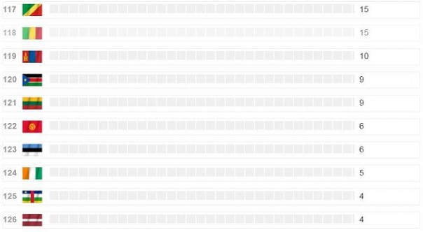 Focus: Россия возглавила глобальный рейтинг военной мощи - по танкам Focus: Россия возглавила глобальный рейтинг военной мощи - по танкам
