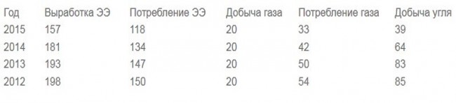 Александр Роджерс: «Декоммунизация» украинской энергетики