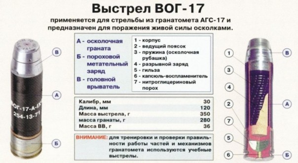 Разведка ДНР сообщила о «комичном» взрыве в расположении украинских войск