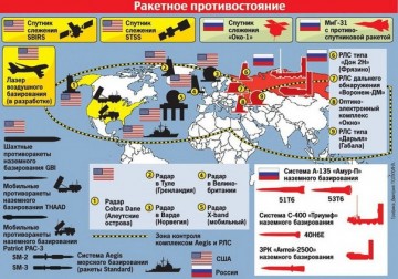 Раскрыта подробная структура американской ПРО, направленной против России