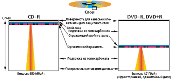 Российский «вечный диск» поступит в продажу к 2021 году