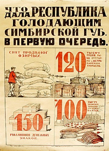 Голод в Поволжье (1921-1923 г.) - история в фотографиях