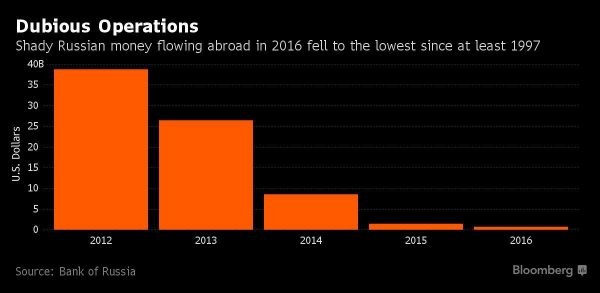 Путин, перестань, ну что ты делаешь?