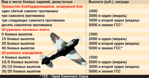 Какая зарплата была на фронте во время войны