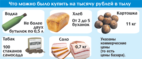 Какая зарплата была на фронте во время войны