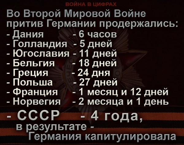 "Просвещённая Европа" против России во Второй Мировой войне. Факты "Просвещённая Европа" против России во Второй Мировой войне. Факты