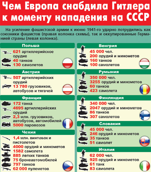 "Просвещённая Европа" против России во Второй Мировой войне. Факты "Просвещённая Европа" против России во Второй Мировой войне. Факты