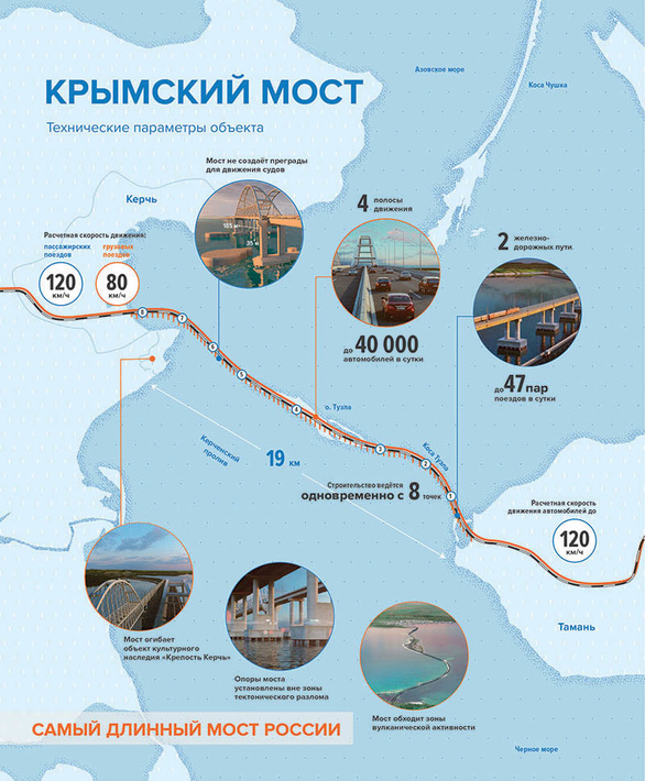Крымский мост. Ответы на неудобные вопросы Крымский мост. Ответы на неудобные вопросы