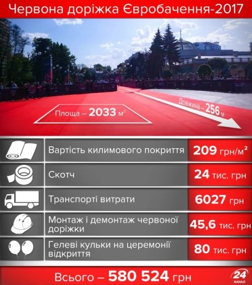 Итоги недели. Украина с Победой, Климкин со столом и Евровидение с голой…