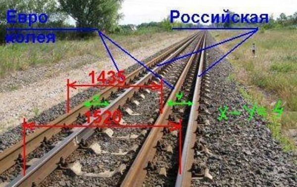 Аби не як у москалів