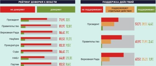В Киеве поселился страх