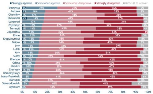 Чего ожидает Николаев? Чего ожидает Николаев?