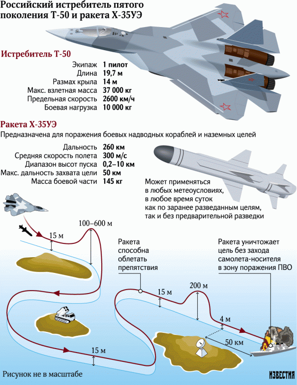 Т-50 научили уничтожать корабли Т-50 научили уничтожать корабли