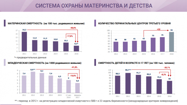 Вымирающая Россия, говорите?
