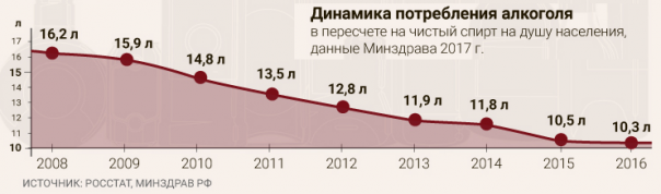 Вымирающая Россия, говорите?