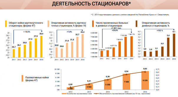 Вымирающая Россия, говорите?