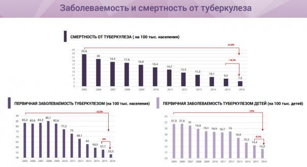 Вымирающая Россия, говорите?