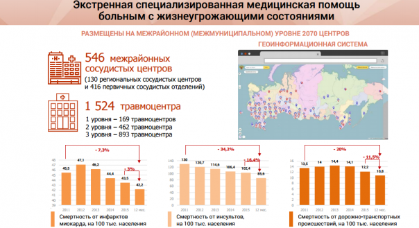 Вымирающая Россия, говорите?
