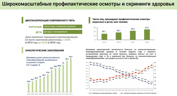 Вымирающая Россия, говорите?