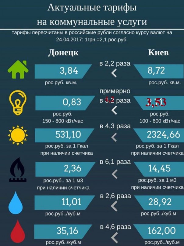 Агенты Путина доказывают процветающим укропейцам, что те нищие рабы. Александр Роджерс
