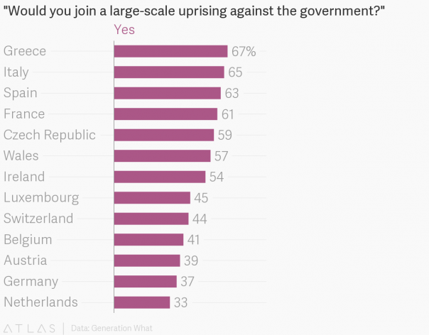 Молодежь ЕС готова к восстанию Молодежь ЕС готова к восстанию
