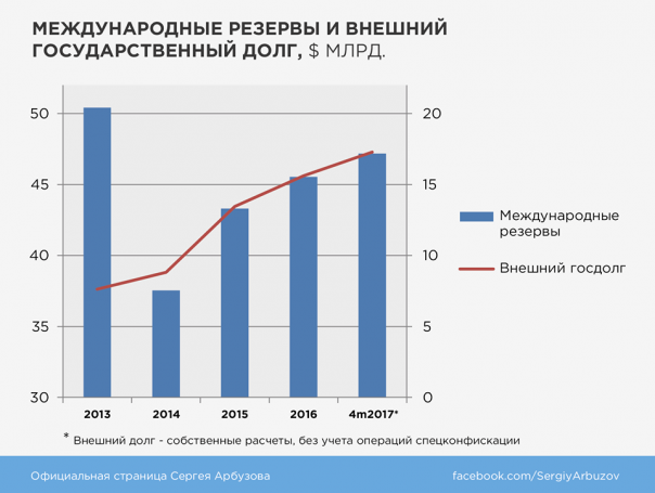 Нацбанк раскрывает секреты. Кому же принадлежит украинское золото?