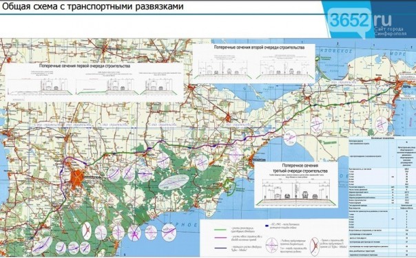 Автодорога "Таврида" Автодорога "Таврида"